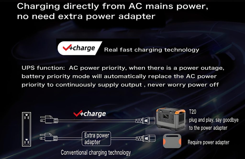 2400w solar portable power station
