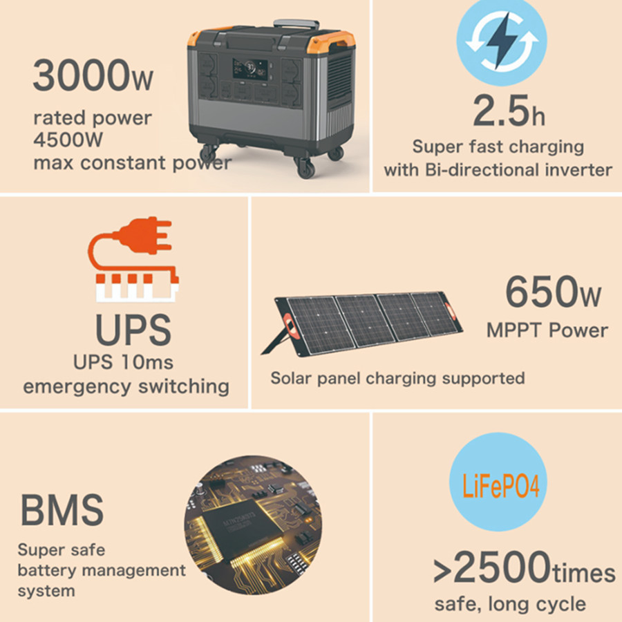 3000w solar portable power station