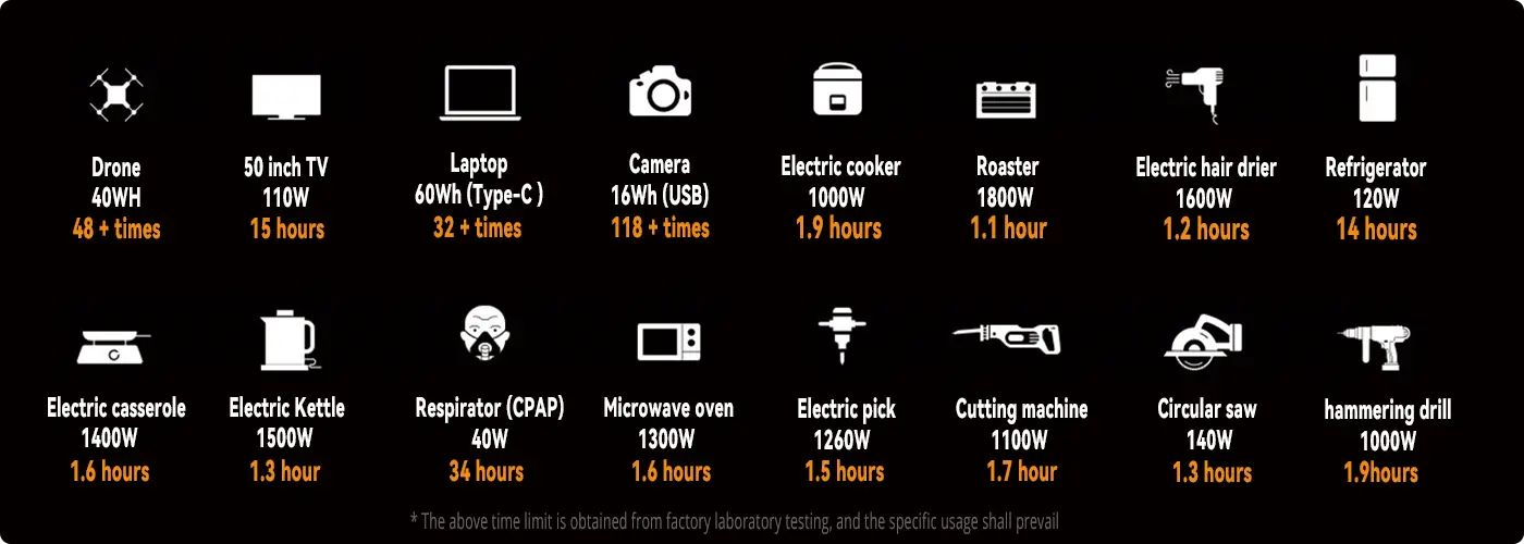 2400w solar portable power station