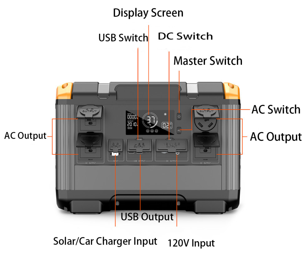 2400w solar portable power station