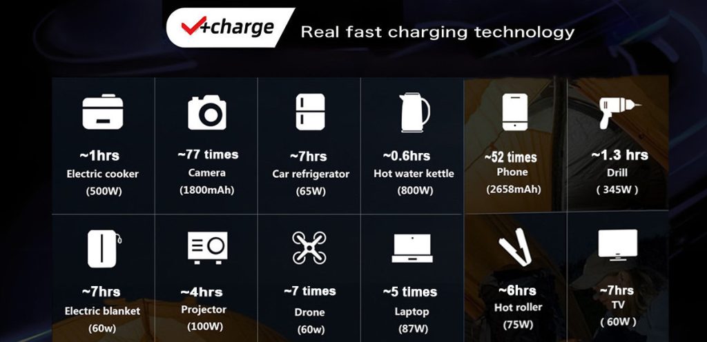 600w solar portable power station