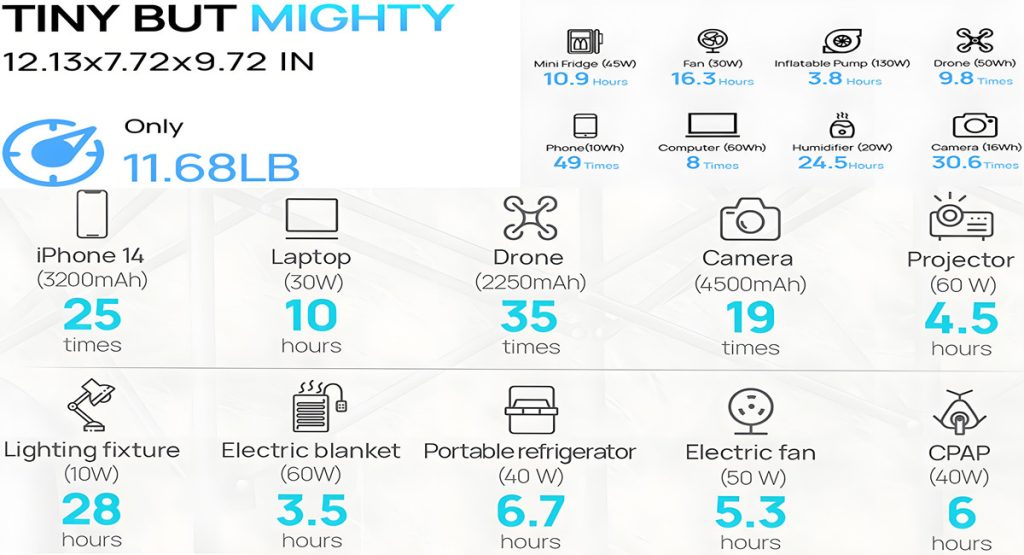 600w solar portable power station