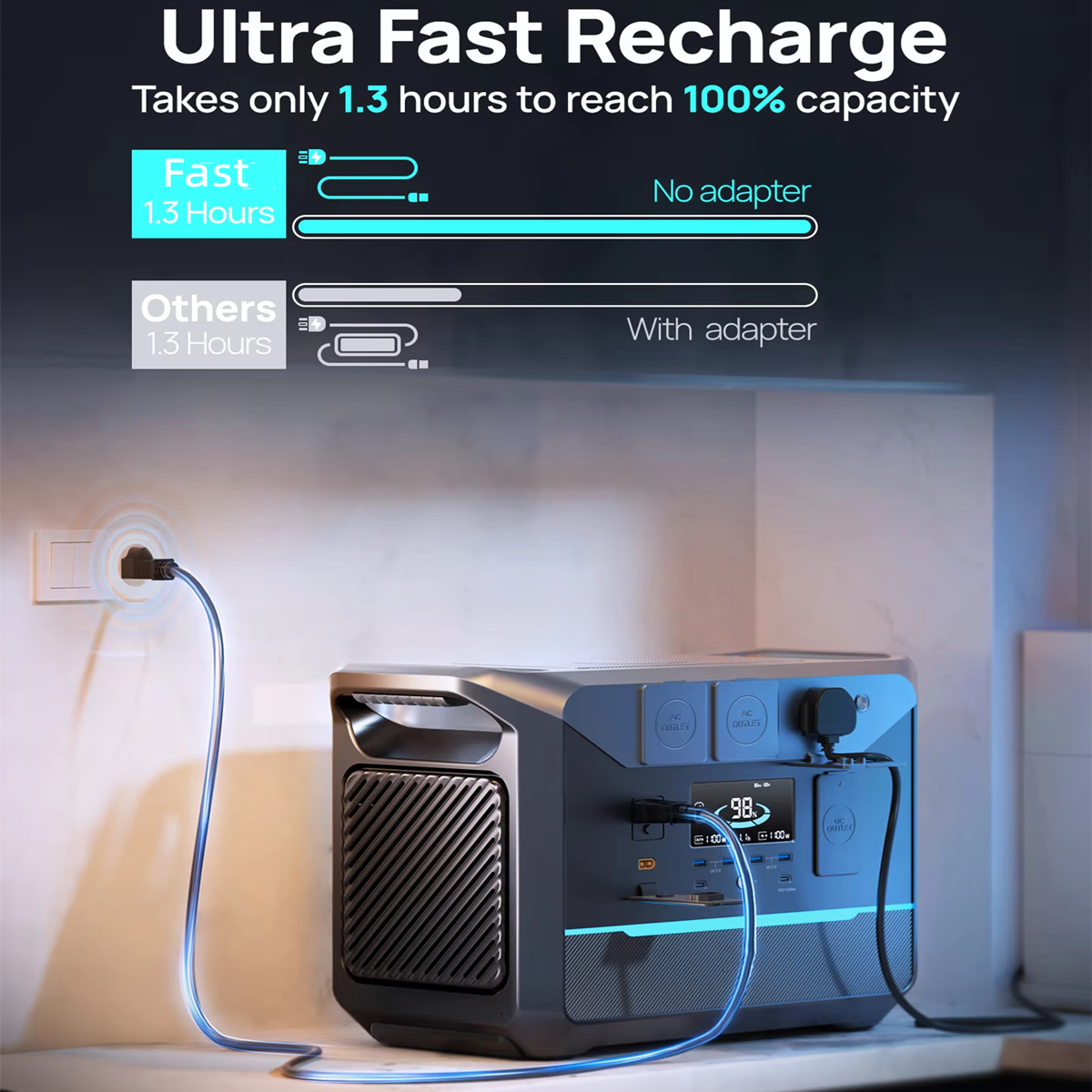 1500w solar portable power station